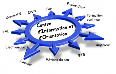 Logo centre d'information et d'orientation